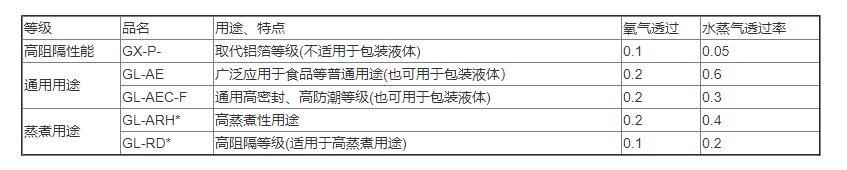 醫(yī)藥包裝廠家